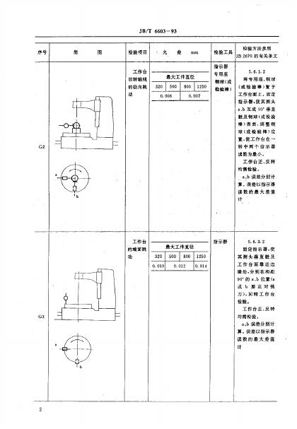 JB/T 6603-1993 标准预览
