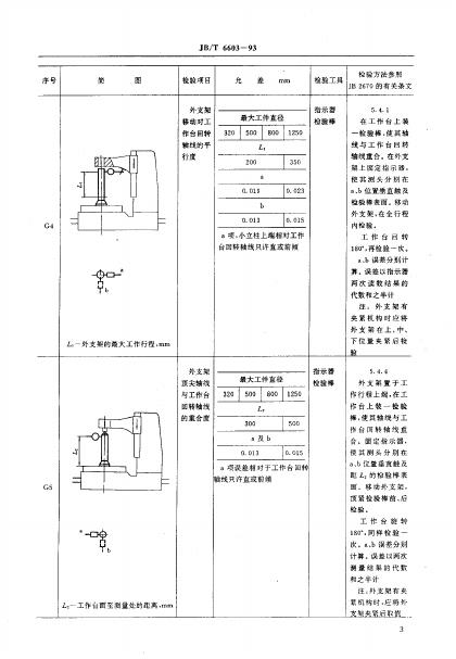 JB/T 6603-1993 标准预览