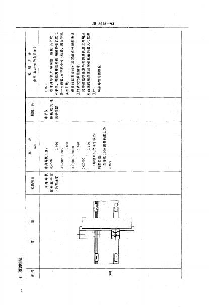 JB/T 3028-1993 标准预览