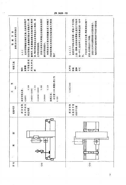JB/T 3028-1993 标准预览