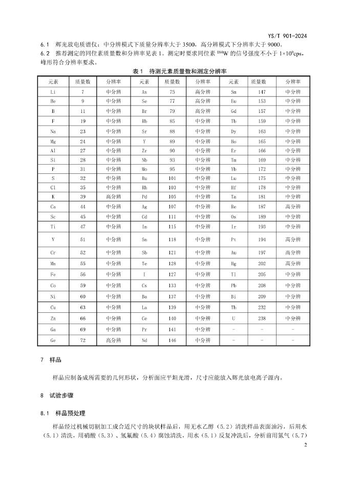 YS/T 901-2024 标准预览