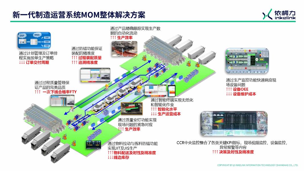 依柯力：2025年新能源整车智慧工厂数字化整体解决方案_第10页