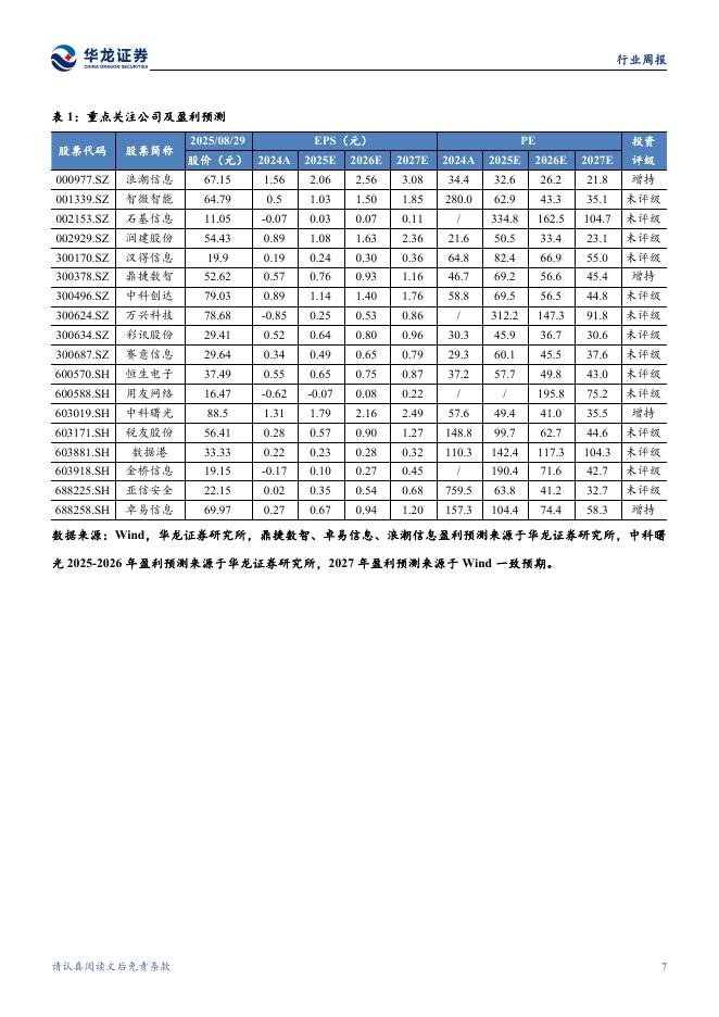 华龙证券：计算机行业周报：“人工智能+”迎政策催化，阿里AI与云业务高增长_第7页