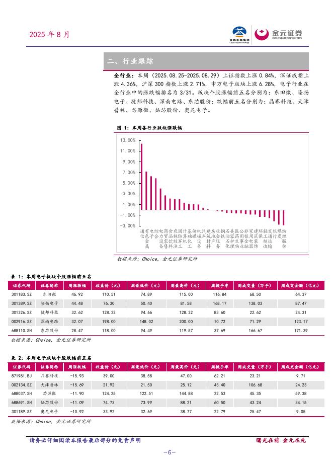 金元证券：电子行业周度点评报告：《关于深入实施“人工智能+”行动的意见》将推动AI+消费、算力基础设施建设提速_第6页