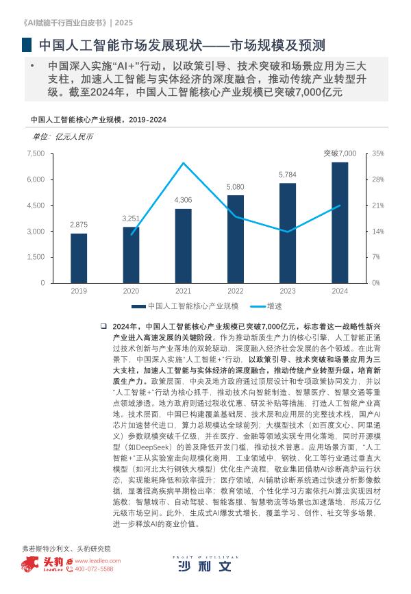 头豹研究院：人工智能：AI赋能千行百业白皮书_第7页