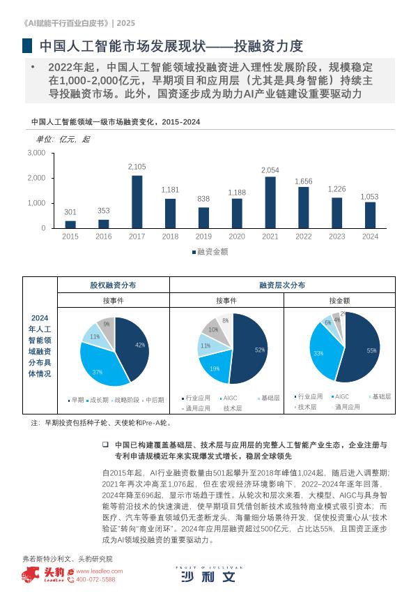 头豹研究院：人工智能：AI赋能千行百业白皮书_第8页