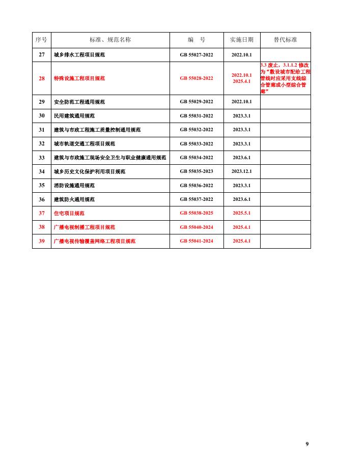 兴电国际（焦建雷）：电气专业主要规范、标准、图集及手册V8.1（2025年8月29日）_第9页