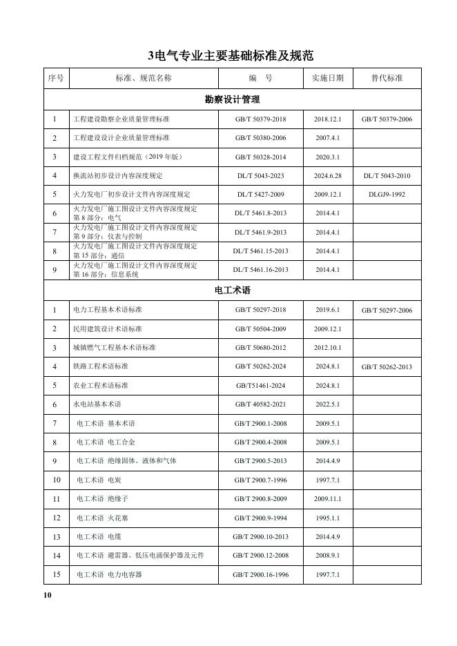 兴电国际（焦建雷）：电气专业主要规范、标准、图集及手册V8.1（2025年8月29日）_第10页