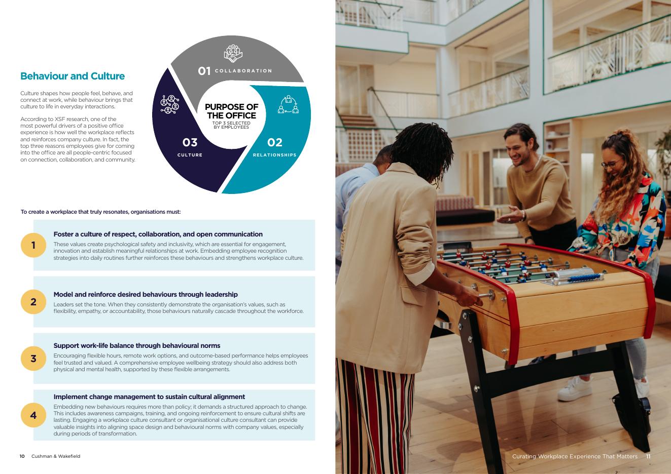 戴德梁行：2025年混合办公时代员工职场体验提升策略研究报告（英文版）_第6页