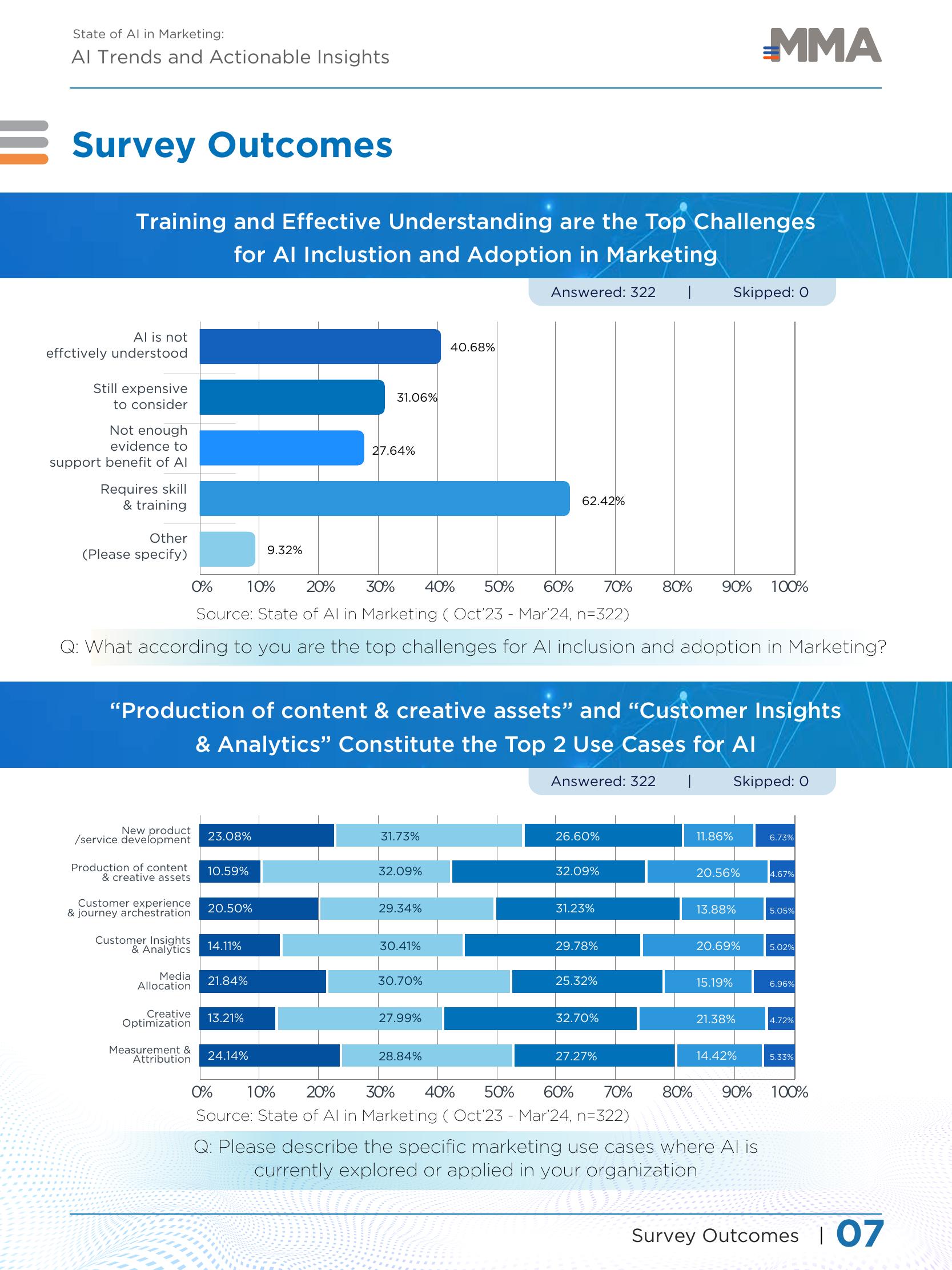 MMA：2024年营销中的人工智能现状：人工智能趋势与可操作见解报告（英文版）_第8页