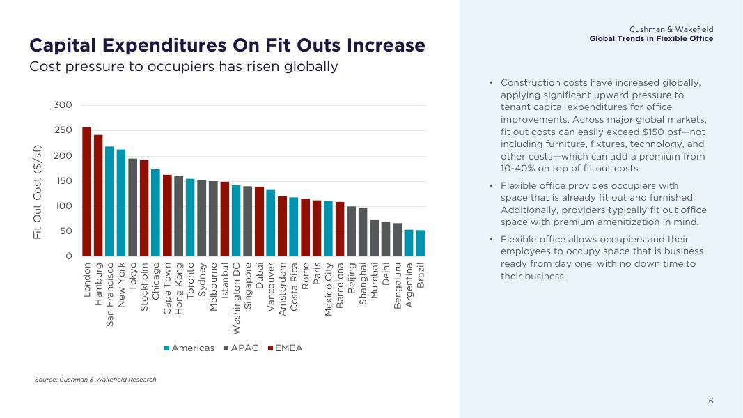 戴德梁行：2025年全球灵活办公趋势报告（英文版）_第6页