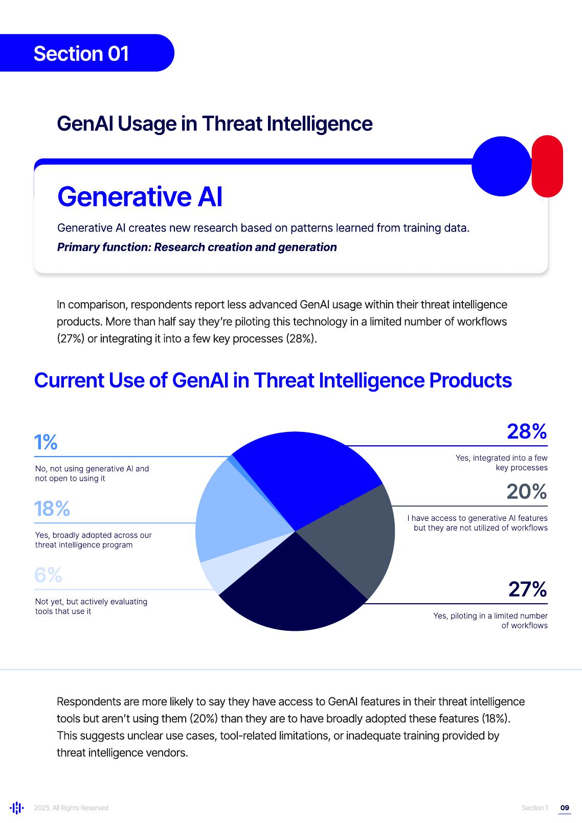 Recorded Future：2025年威胁情报领域人工智能与自动化状况报告（英文版）_第9页