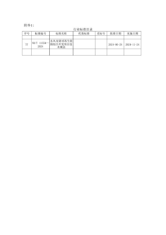 NB/T 11554-2024 标准预览