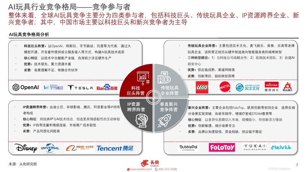 头豹研究院：2025年AI玩具行业概览：多元场景渗透，儿童启蒙、成人悦己、老年陪护下的AI玩具市场新生态_第7页