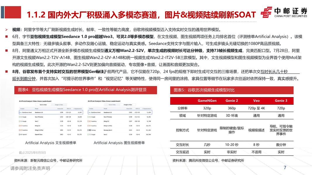 中邮证券：人工智能研究框架：大模型白热化，应用加速分化_第7页