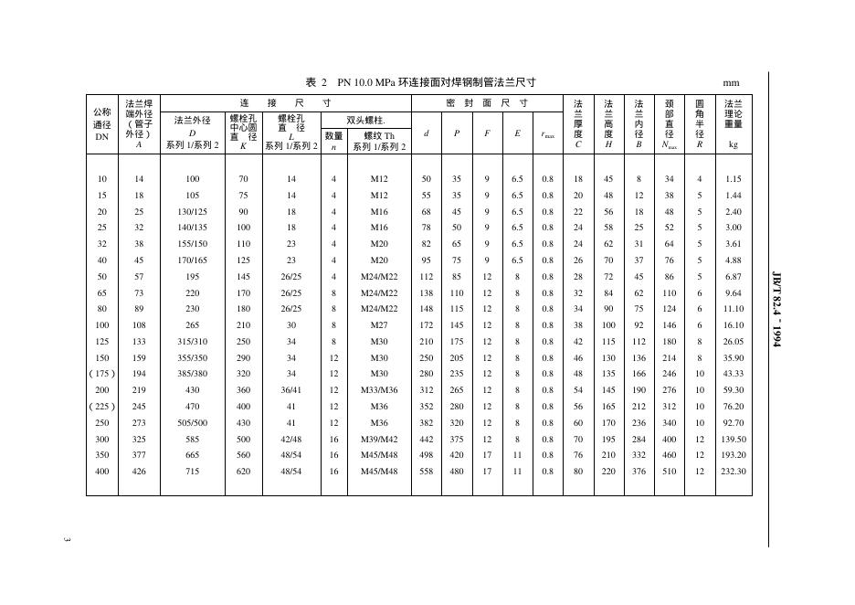JB/T 82.4-1994 标准预览