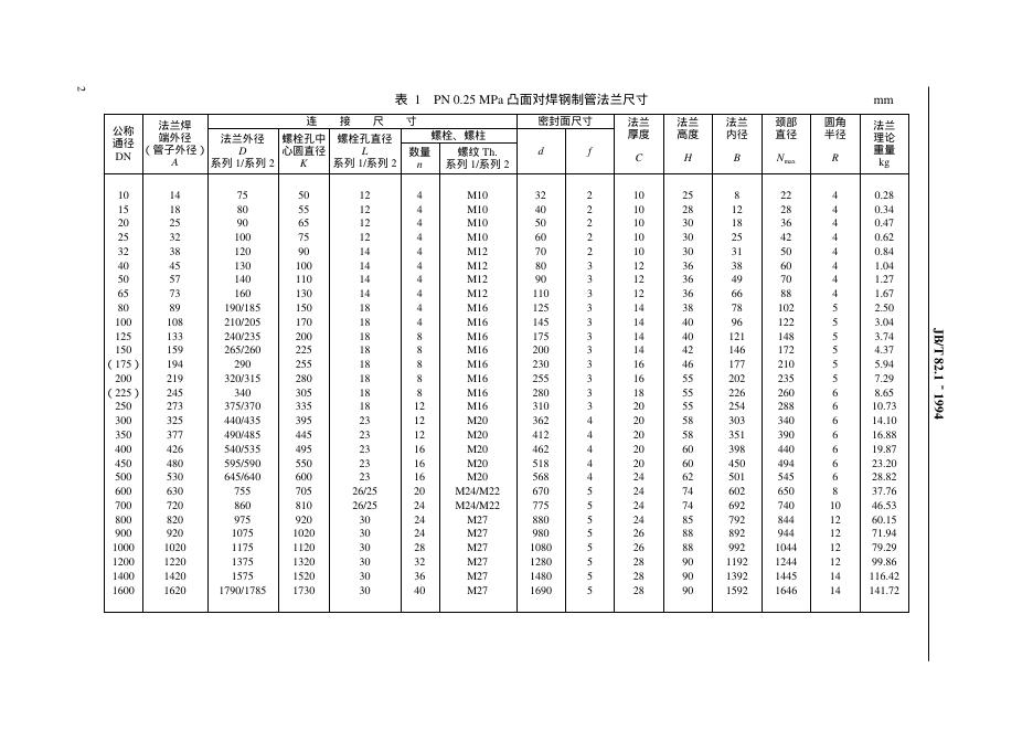 JB/T 82.1-1994 标准预览