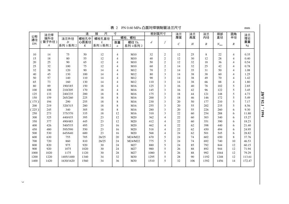 JB/T 82.1-1994 标准预览