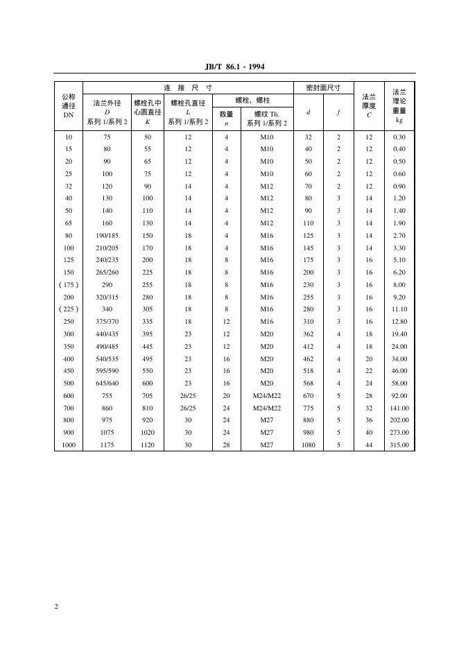 JB/T 86.1-1994 标准预览