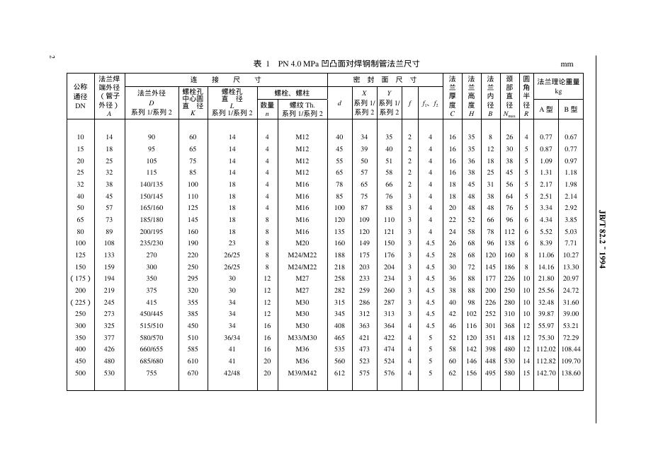 JB/T 82.2-1994 标准预览