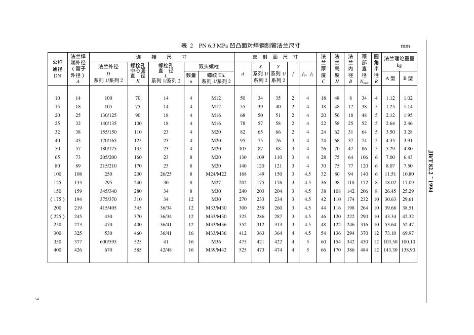 JB/T 82.2-1994 标准预览