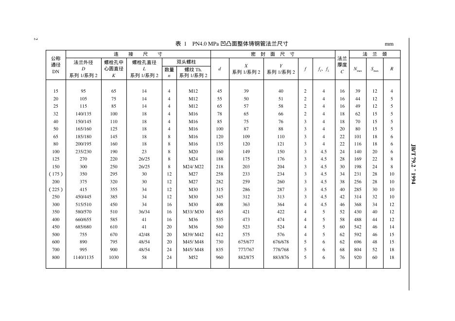 JB/T 79.2-1994 标准预览