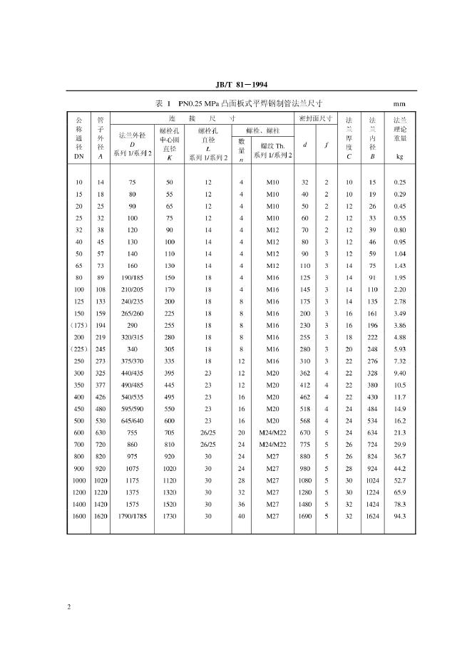 JB 81-1994 标准预览