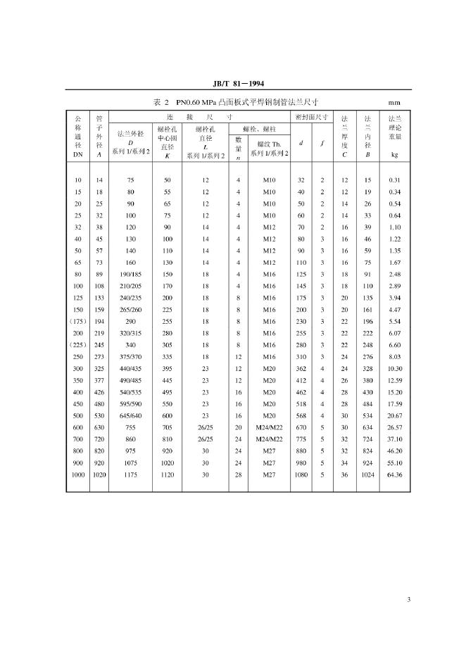 JB 81-1994 标准预览