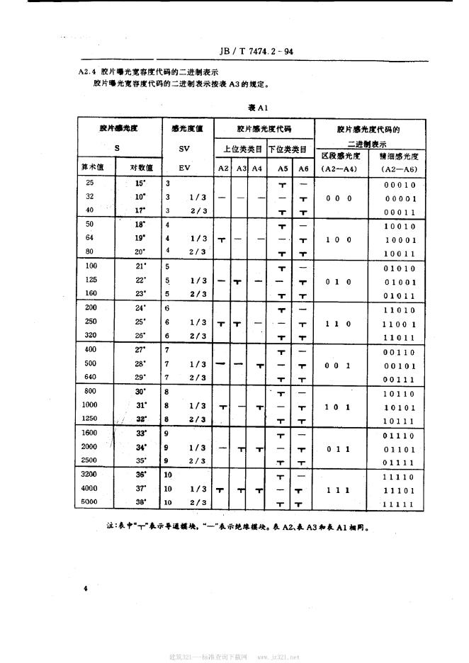 JB/T 7474.2-1994 标准预览