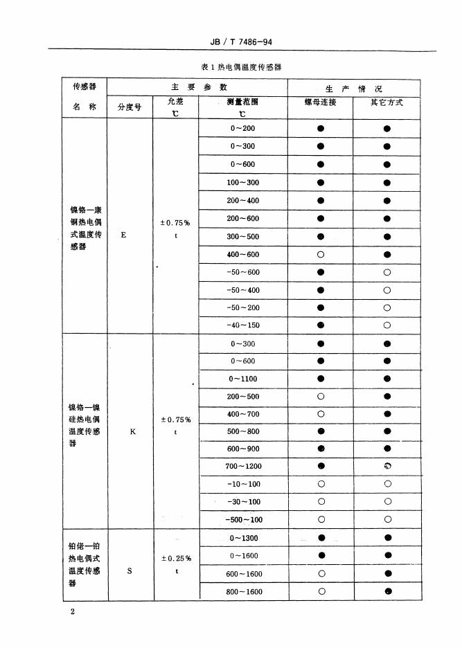 JB/T 7486-1994 标准预览