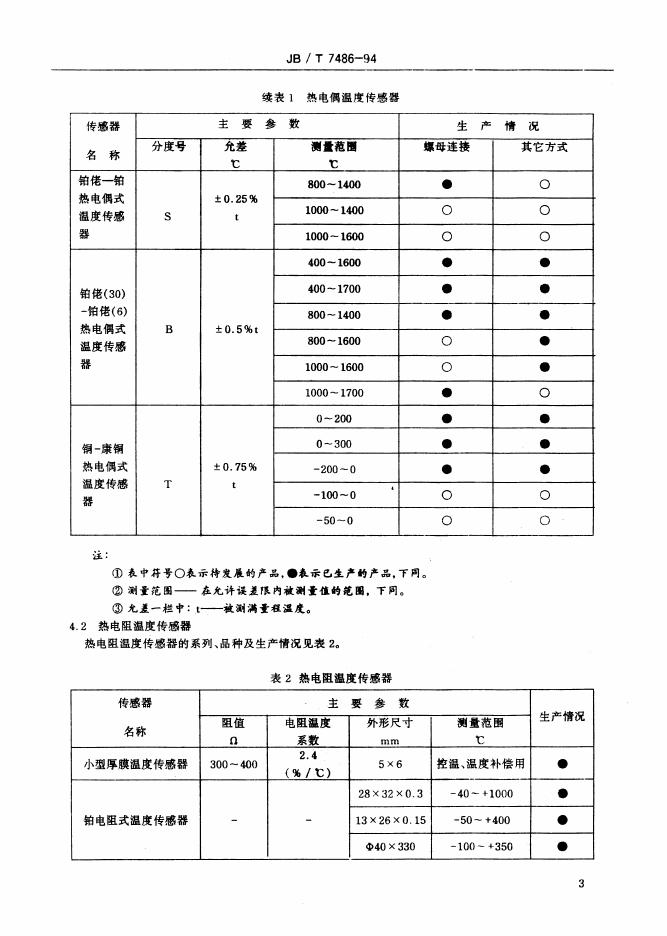 JB/T 7486-1994 标准预览