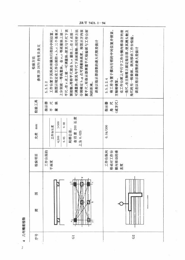 JB/T 7421.1-1994 标准预览