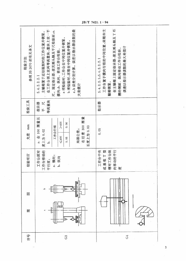 JB/T 7421.1-1994 标准预览