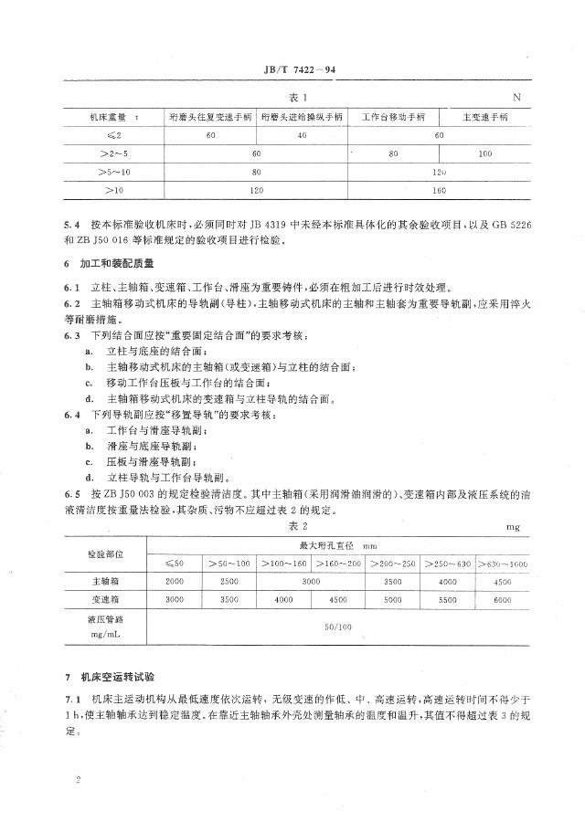 JB/T 7422-1994 标准预览