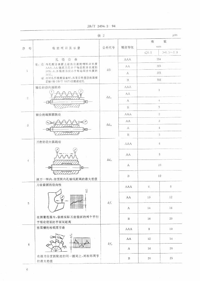 JB/T 2494.2-1994 标准预览