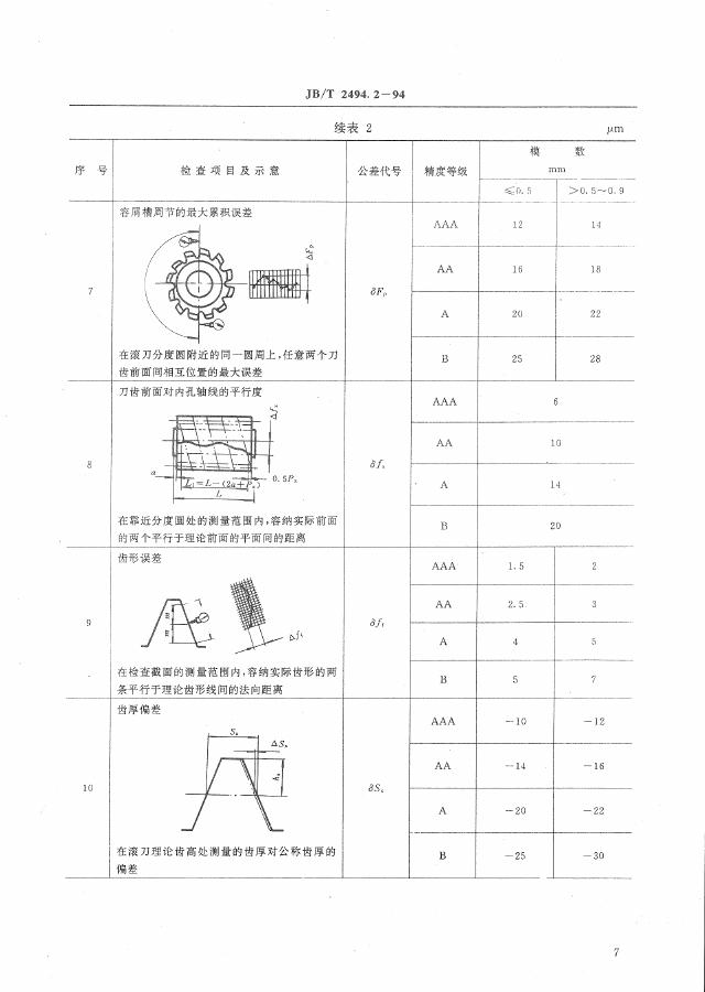 JB/T 2494.2-1994 标准预览