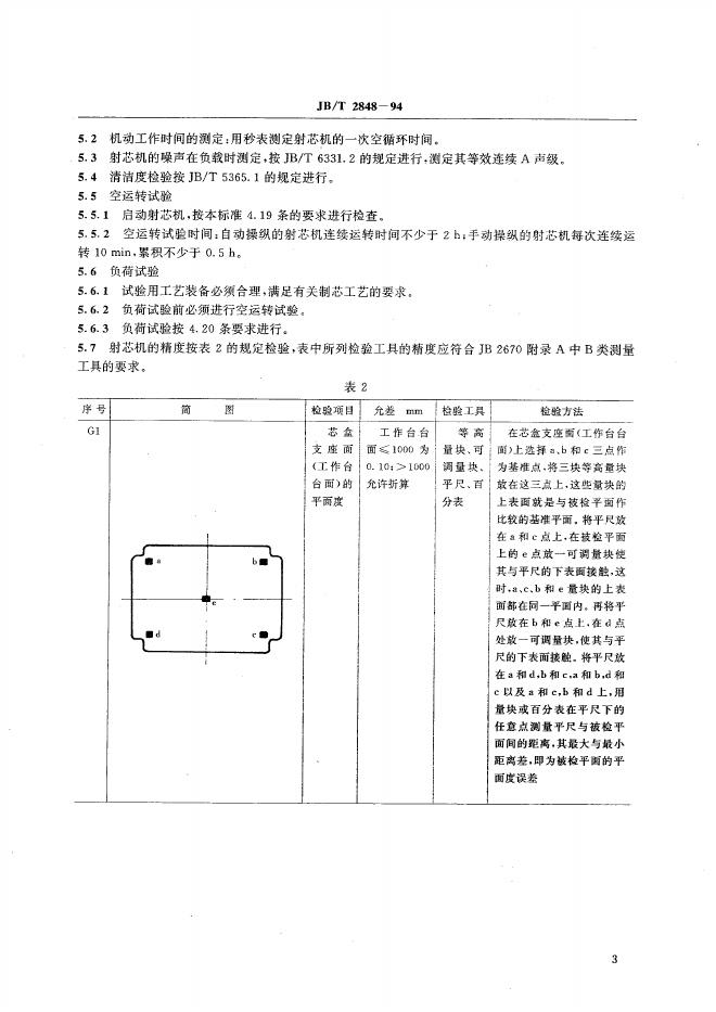 JB/T 2848-1994 标准预览