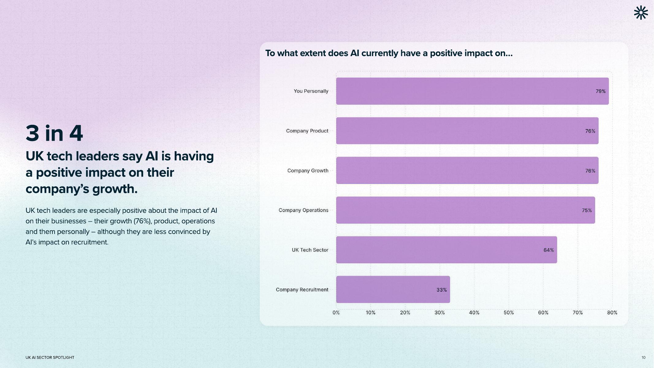 Tech Nation：2025年英国人工智能（AI）行业研究报告（英文版）_第10页