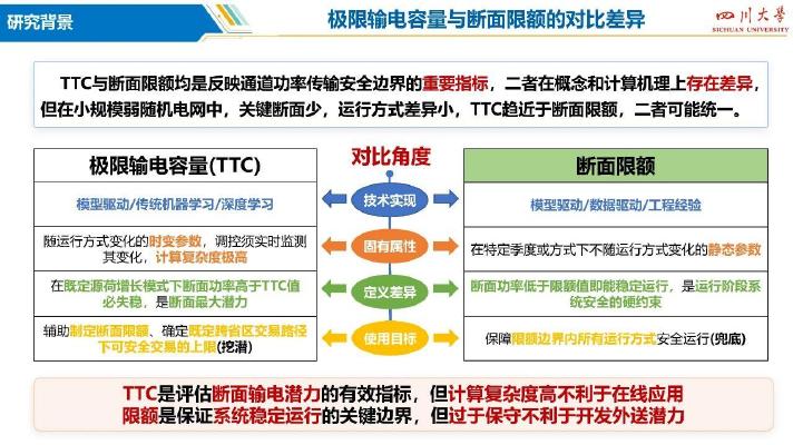 四川大学：2025年高比例新能源电网多断面限额的人工智能计算与调控技术报告_第6页