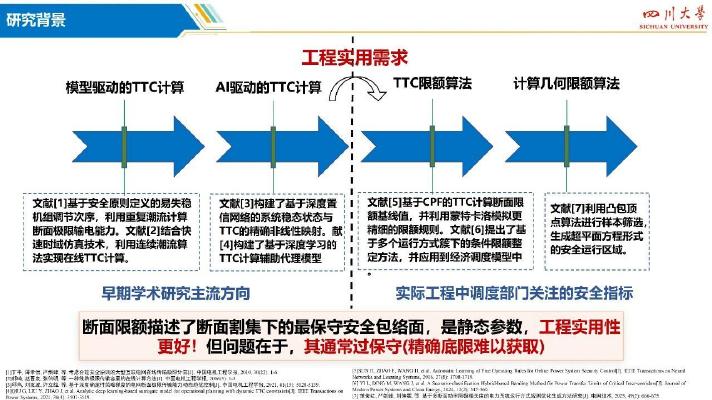 四川大学：2025年高比例新能源电网多断面限额的人工智能计算与调控技术报告_第8页