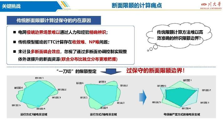 四川大学：2025年高比例新能源电网多断面限额的人工智能计算与调控技术报告_第9页