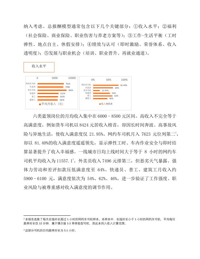 中国新就业形态研究中心：2025年城市出行的就业韧性：网约车司机就业图景与职业表现报告（2025）_第6页