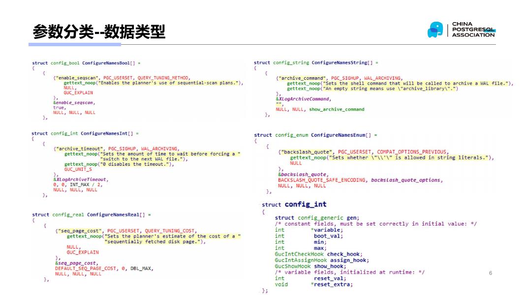 杨向博：PGCM公开课：深入理解GUC--Internal&DIY_第6页