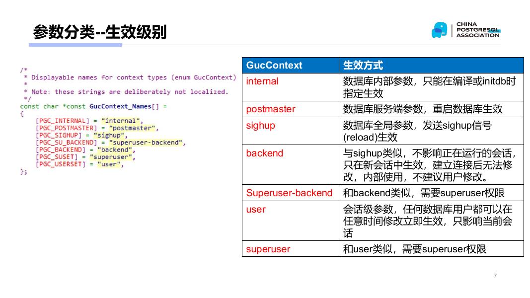 杨向博：PGCM公开课：深入理解GUC--Internal&DIY_第7页