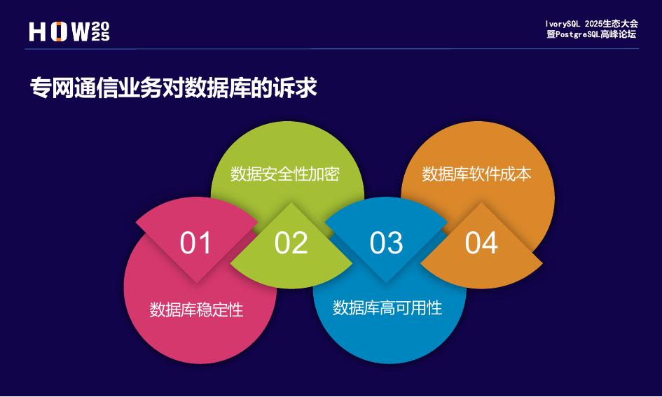 崔鹏：PostgreSQL在专网通信领域的落地与实践_第7页