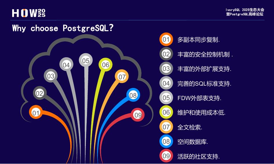 崔鹏：PostgreSQL在专网通信领域的落地与实践_第8页