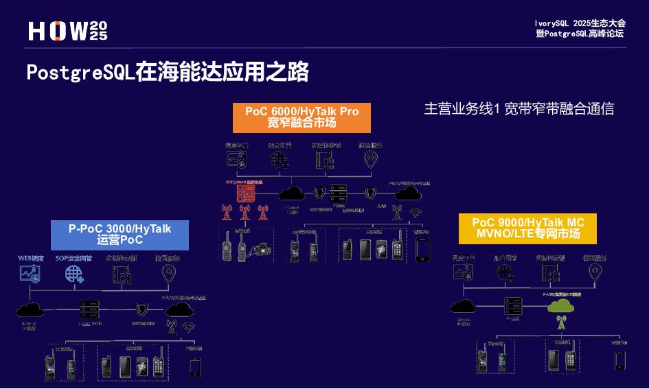 崔鹏：PostgreSQL在专网通信领域的落地与实践_第9页