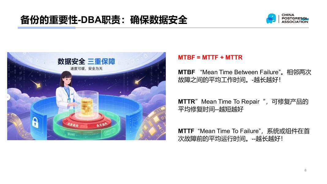 杨宇：PostgreSQL备份恢复方法及应用场景_第6页