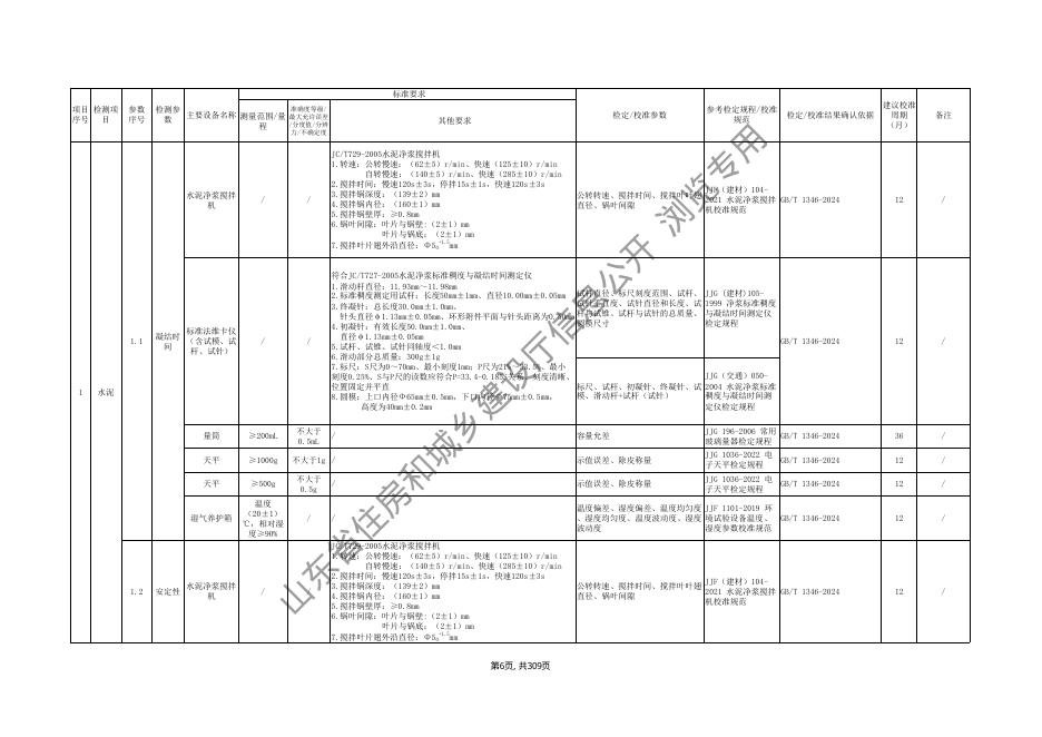 山东省住房和城乡建设厅：2025年建设工程质量检测设备检定&校准服务手册_第10页