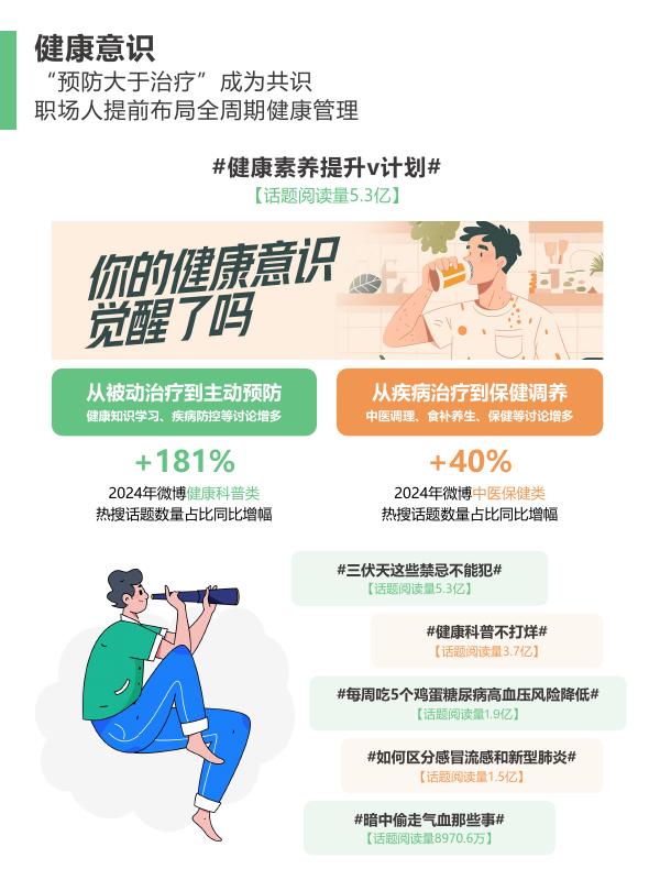 微博：2025年职场人健康养生行为大赏报告_第5页